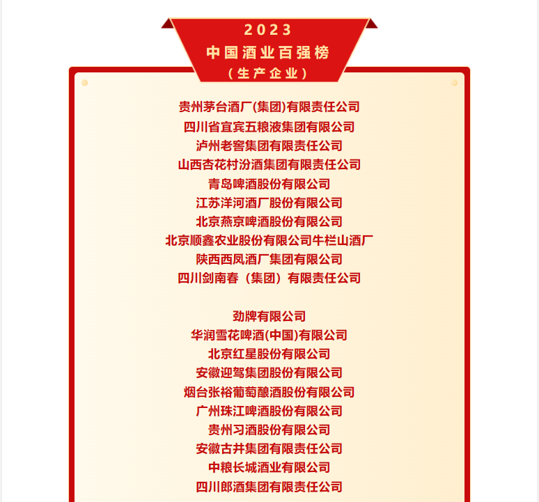 热烈祝贺贵州home一必发官网荣获2023中国酒业百强榜（生产企业）！！！