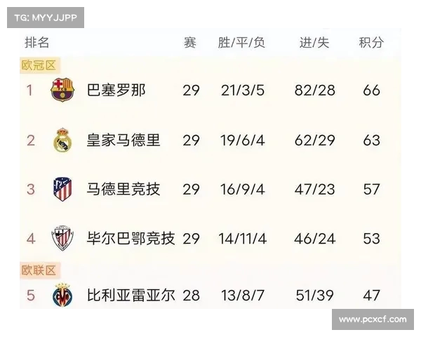 西甲激战正酣各队迎来关键赛事挑战球迷热血沸腾等你来见证