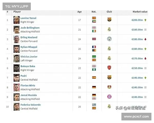 西甲球员身价排行榜分析 各队核心球员市场价值大揭秘 西甲球员身价排行榜分析 各队核心球员市场价值大揭秘