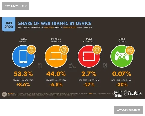 英超社交媒体：数字化时代的粉丝互动与品牌价值新机遇